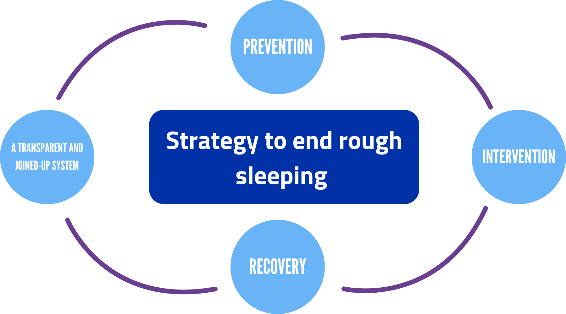 ending rough sleeping guide