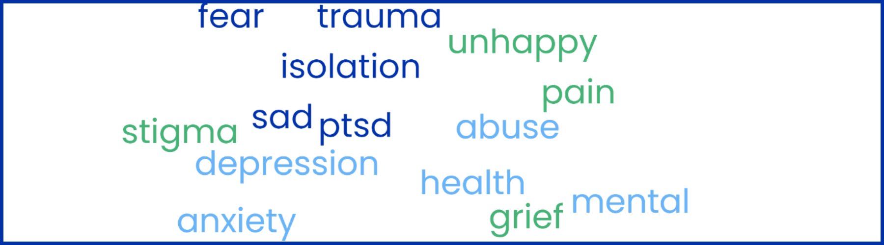 wordcloud homelessness - homelessness facts