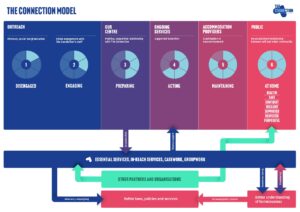 Diagram of our Theory of Change