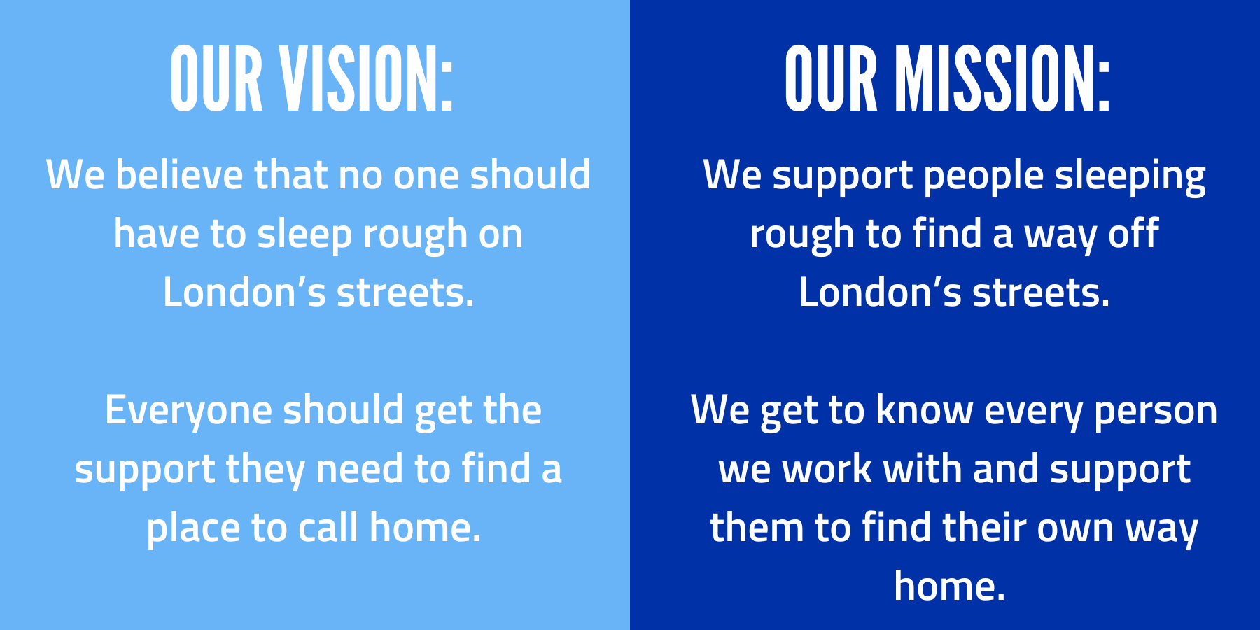 who we are - the connection Our vision: 
We believe that no one should have to sleep rough on London’s streets, and that everyone should get the support they need to find a place to call home. Our mission: 
We support people sleeping rough to find a way off London’s streets. 
We get to know every person we work with, understanding what they need to recover, helping them build on their strengths, and supporting them to find their own way home. 
