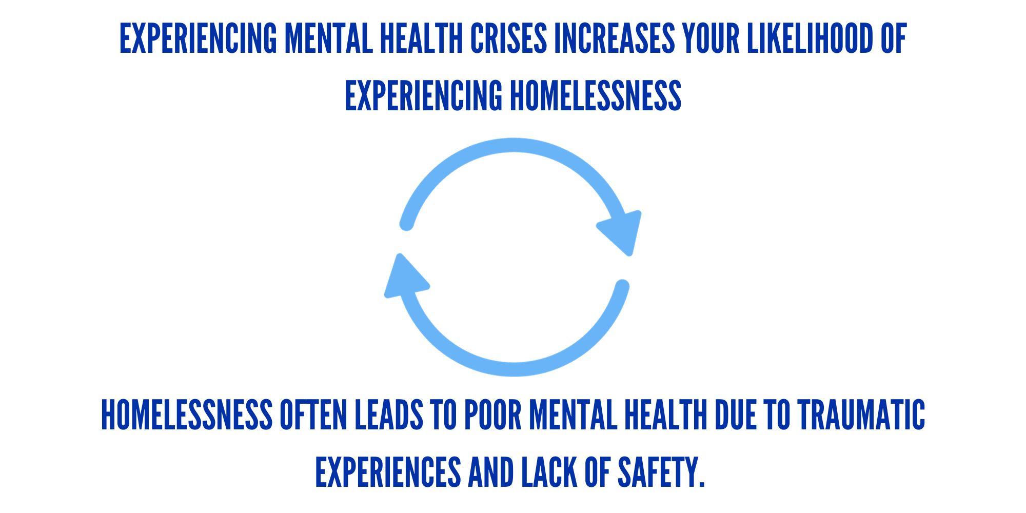 mental health and homelessness cycle graphic