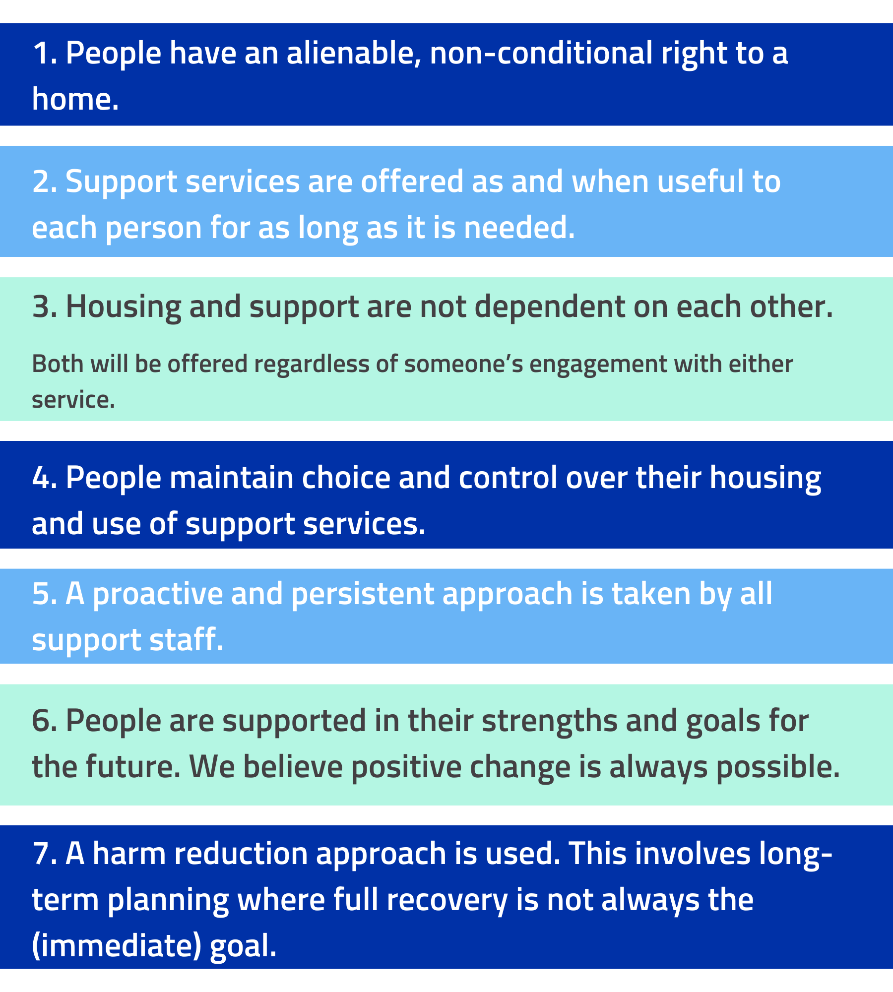 the 7 principles of a housing first apporch are listed here. they are: People have an alienable, non-conditional right to a home, Support services are offered as and when useful to each person for as long as it is needed, Housing and support are not dependent on each other, People maintain choice and control over their housing and use of support services, A proactive and persistent approach is taken by all support staff, People are supported in their strengths and goals for the future. We believe positive change is always possible,  A harm reduction approach is used. This involves long-term planning where full recovery is not always the (immediate) goal.
