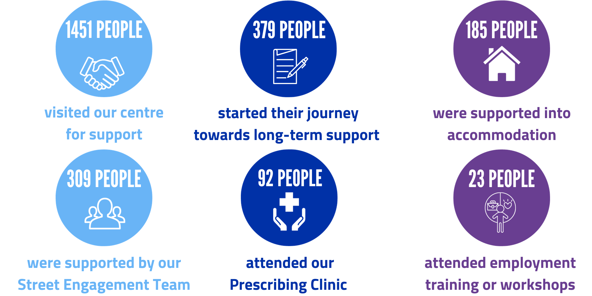 how many people came to The Connection for support