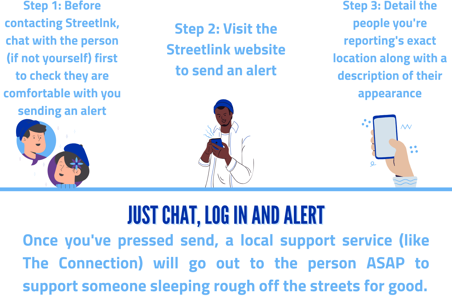 how does Streetlink work? graphics highlighting the streetlink process - just chat to the person you're reporting first to check they are ok with using streetlink, visit their website. enter the person's details and location