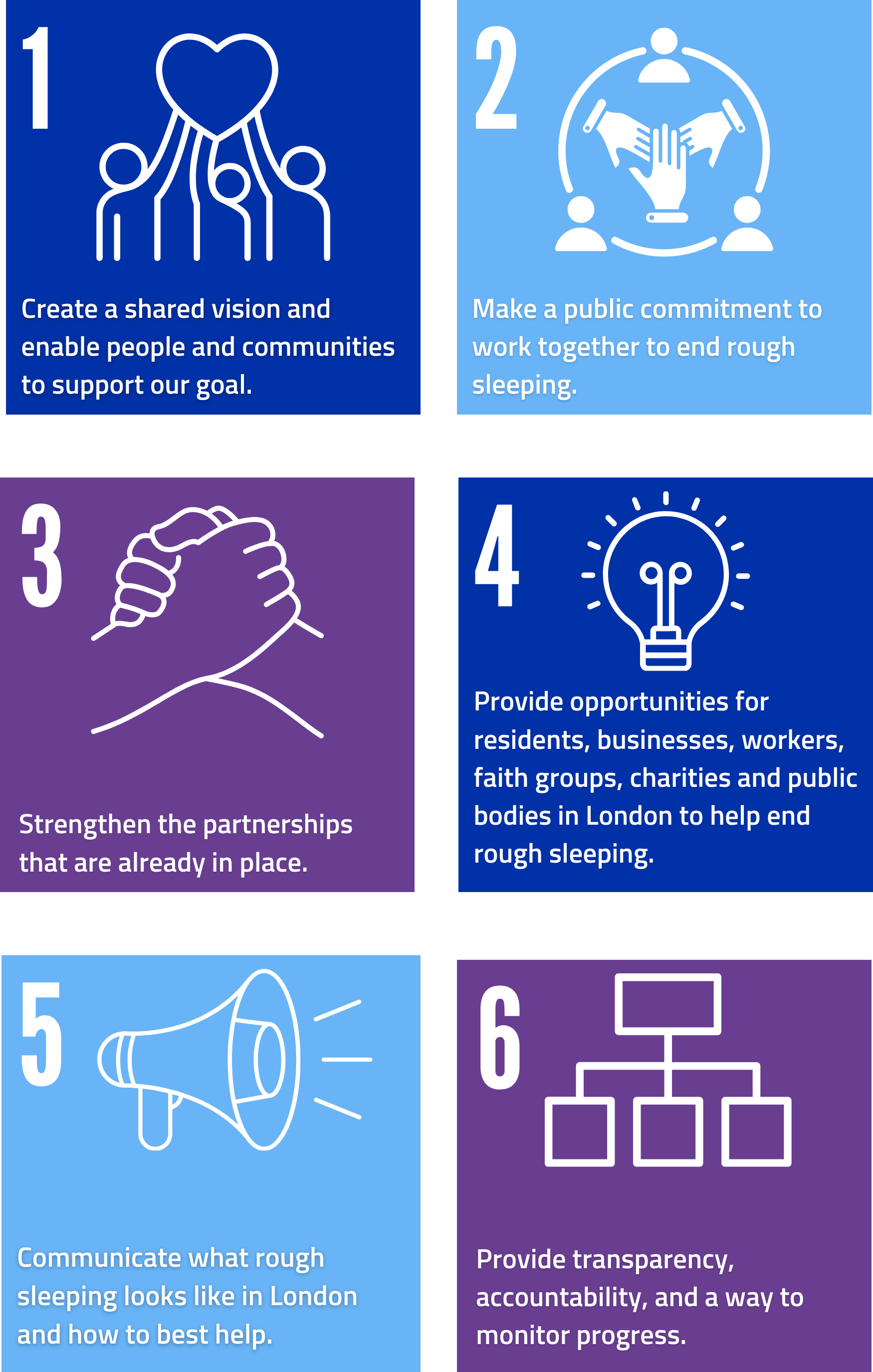 Create a shared vision and enable people and communities to support our goal, Make a public commitment to work together to end rough sleeping, Strengthen the partnerships that are already in place, Provide opportunities for residents, businesses, workers, faith groups, charities and public bodies in London to help end rough sleeping, Communicate what rough sleeping looks like in London and how to best help, Provide transparency, accountability, and a way to monitor progress