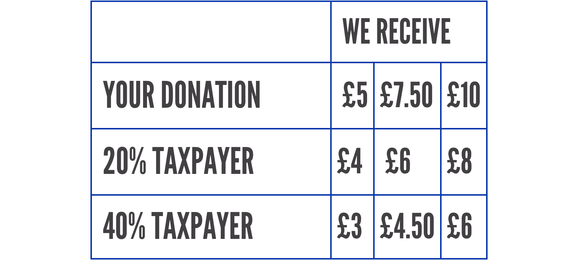 chart highlighting how payroll giving works