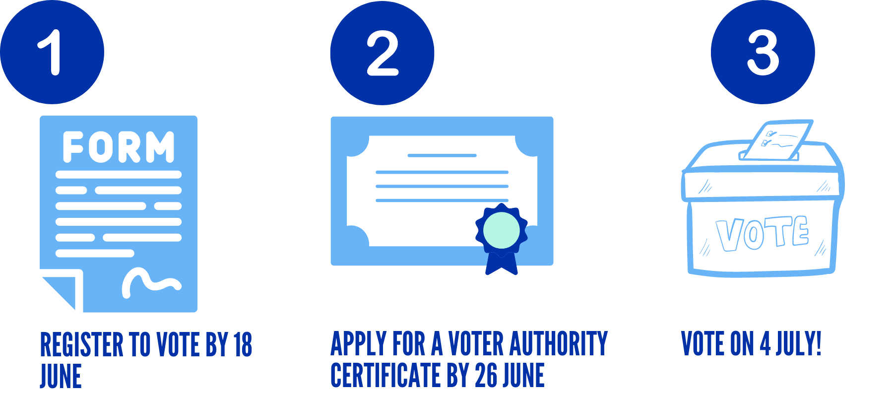 a guide to voting and registering to vote in the upcoming election 